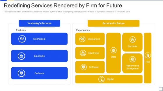 Service Marketing Fundraising Redefining Services Rendered By Firm For Future Microsoft PDF