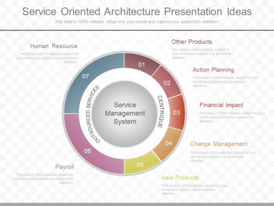 Service Oriented Architecture Presentation Ideas Service Oriented Architecture Presentation Ideas