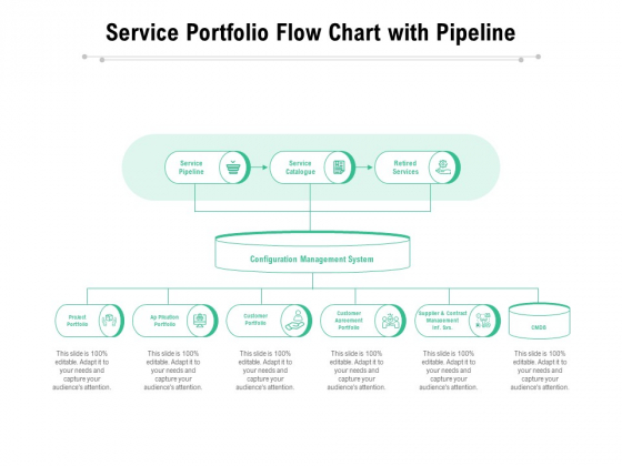 Service Portfolio Flow Chart With Pipeline Ppt PowerPoint Presentation Inspiration Mockup PDF Service Portfolio Flow Chart With Pipeline Ppt PowerPoint Presentation Inspiration Mockup PDF