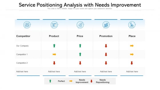 Service Positioning Analysis With Needs Improvement Ppt PowerPoint Presentation Professional Graphics Download PDF Service Positioning Analysis With Needs Improvement Ppt PowerPoint Presentation Professional Graphics Download PDF