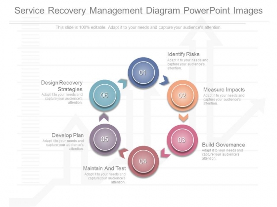 service recovery