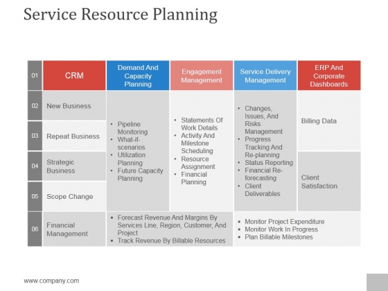 Service Resource Planning Ppt PowerPoint Presentation Designs Download Service Resource Planning Ppt PowerPoint Presentation Designs Download