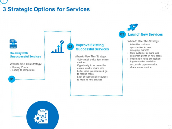 Service Strategy And Service Lifecycle Implementation 3 Strategic Options For Services Ppt Slides Graphics PDF