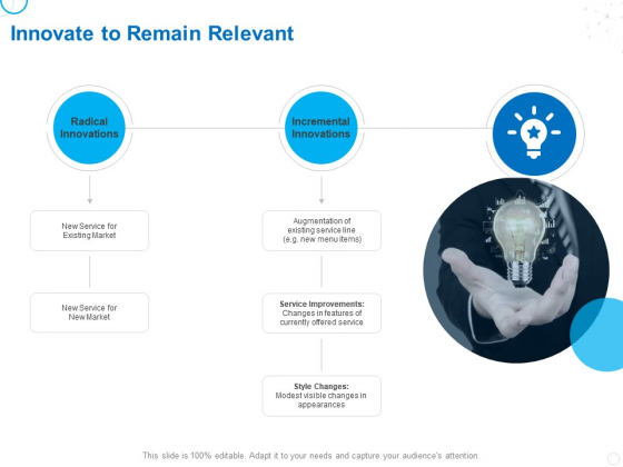 Service Strategy And Service Lifecycle Implementation Innovate To Remain Relevant Ppt Layouts Guidelines PDF Service Strategy And Service Lifecycle Implementation Innovate To Remain Relevant Ppt Layouts Guidelines PDF
