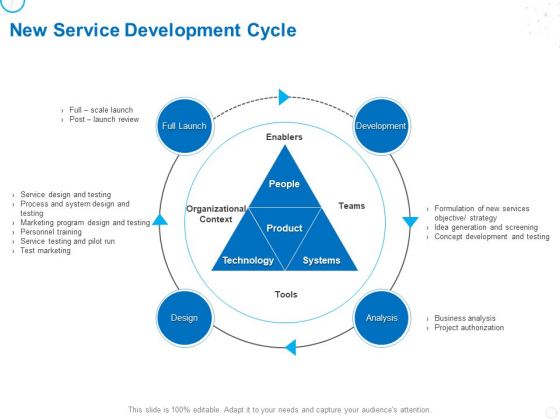 Service Strategy And Service Lifecycle Implementation New Service Development Cycle Ppt Layouts Brochure PDF Service Strategy And Service Lifecycle Implementation New Service Development Cycle Ppt Layouts Brochure PDF