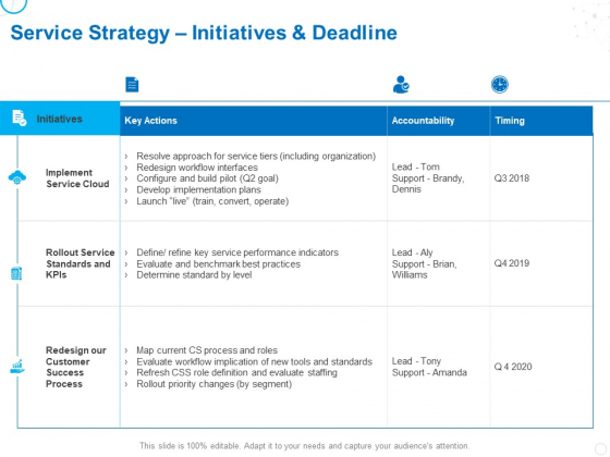 Service Strategy And Service Lifecycle Implementation Service Strategy Initiatives And Deadline Ppt Gallery Graphics PDF Service Strategy And Service Lifecycle Implementation Service Strategy Initiatives And Deadline Ppt Gallery Graphics PDF