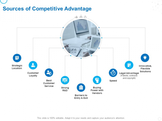 Service Strategy And Service Lifecycle Implementation Sources Of Competitive Advantage Ppt Model Show PDF Service Strategy And Service Lifecycle Implementation Sources Of Competitive Advantage Ppt Model Show PDF