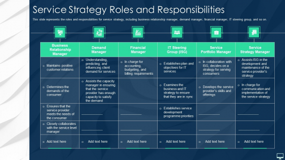 Service Strategy Roles And Responsibilities Ppt Pictures Graphics PDF