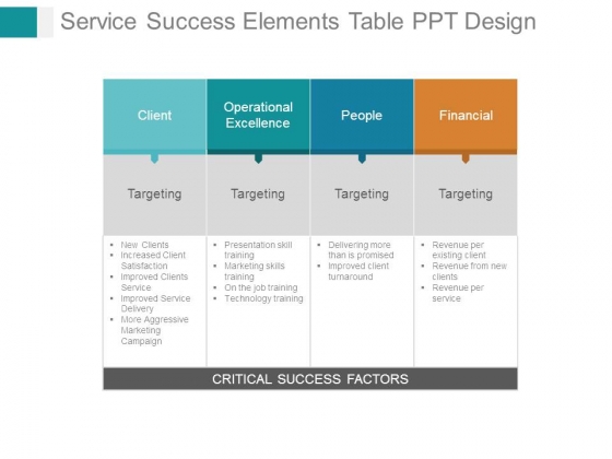 Service Success Elements Table Ppt Design Service Success Elements Table Ppt Design