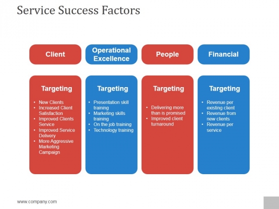 Service Success Factors Ppt PowerPoint Presentation Ideas