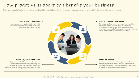 Servicenow Performance Analytics For Effective Human Resource