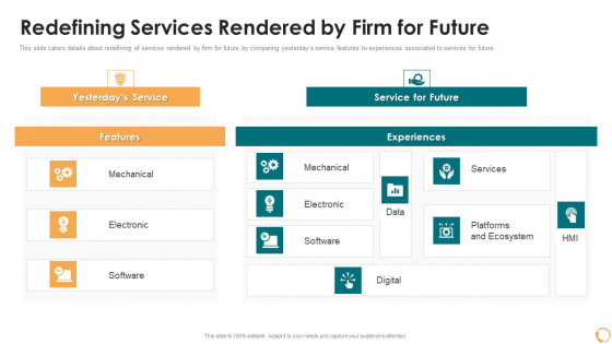 Services Sales Capital Investment Pitch Deck Redefining Services Rendered By Firm For Future Slides PDF Services Sales Capital Investment Pitch Deck Redefining Services Rendered By Firm For Future Slides PDF