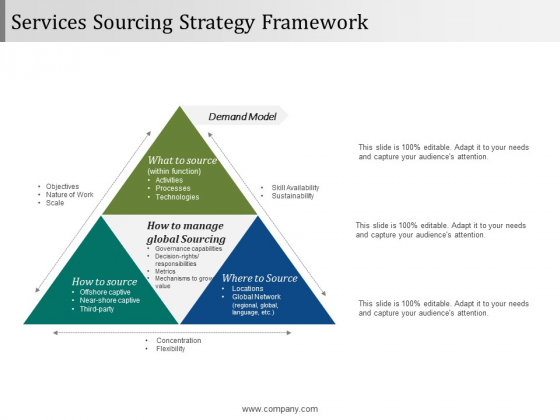 Services Sourcing Strategy Framework Ppt PowerPoint Presentation Layouts Visual Aids
