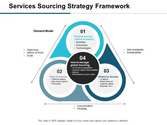 Services Sourcing Strategy Framework Ppt PowerPoint Presentation Professional Graphics Tutorials Services Sourcing Strategy Framework Ppt PowerPoint Presentation Professional Graphics Tutorials