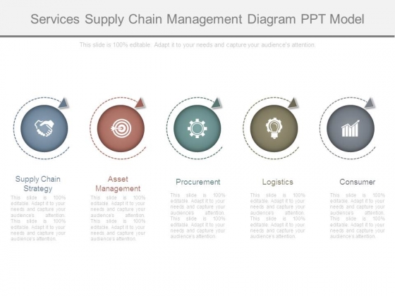 Services Supply Chain Management Diagram Ppt Model Services Supply Chain Management Diagram Ppt Model