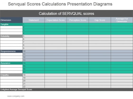 Servqual Scores Calculations Ppt PowerPoint Presentation Picture