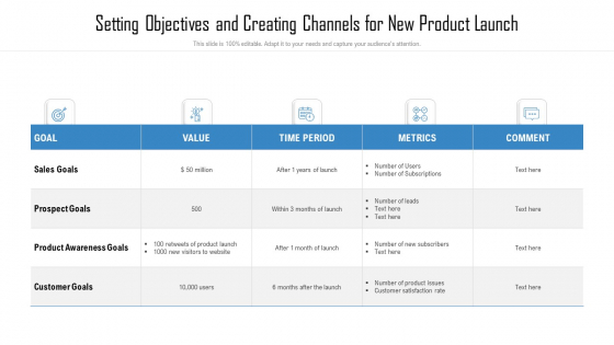 Setting Objectives And Creating Channels For New Product Launch Diagrams PDF Setting Objectives And Creating Channels For New Product Launch Diagrams PDF