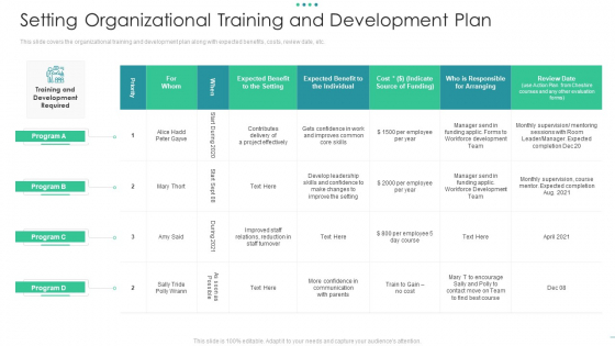 Setting Organizational Training And Development Plan Introduction PDF Setting Organizational Training And Development Plan Introduction PDF