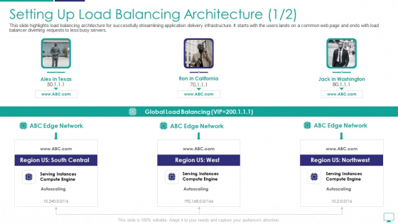 Setting Up Load Balancing Architecture Infographics PDF