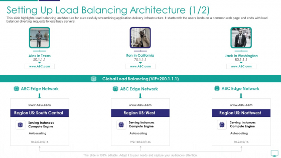 Setting Up Load Balancing Architecture Infographics PDF Setting Up Load Balancing Architecture Infographics PDF