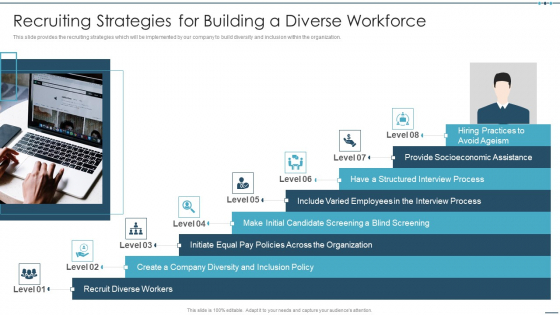 Setting Workplace Diversity And Inclusivity Objectives Recruiting Strategies For Building A Diverse Workforce Infographics PDF