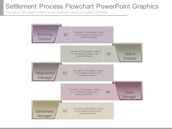 Settlement Process Flowchart Powerpoint Graphics