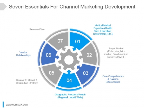 Seven Essentials For Channel Marketing Development Ppt Slide
