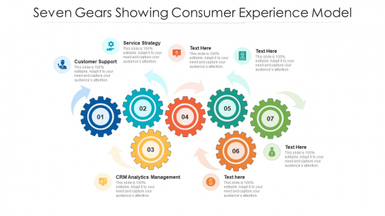 Seven Gears Showing Consumer Experience Model Ppt PowerPoint Presentation File Visual Aids PDF