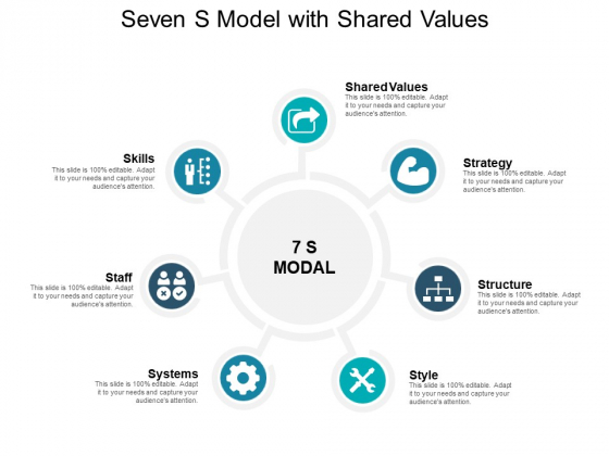 Seven S Model With Shared Values Ppt PowerPoint Presentation Show Example PDF