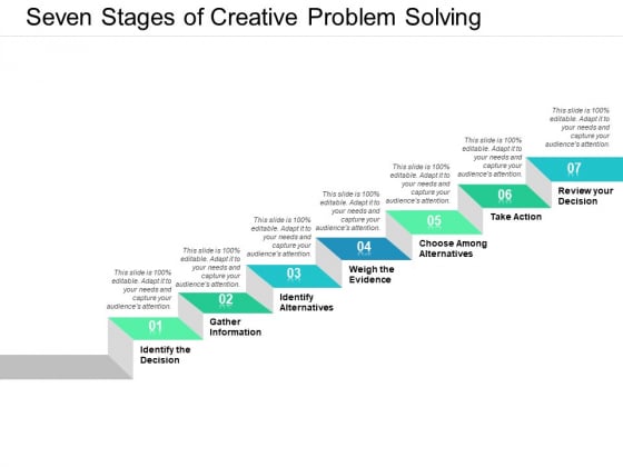 Seven Stages Of Creative Problem Solving Ppt PowerPoint Presentation Styles Picture