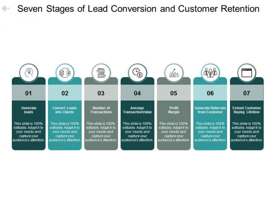 Seven Stages Of Lead Conversion And Customer Retention Ppt PowerPoint Presentation Slides Microsoft Seven Stages Of Lead Conversion And Customer Retention Ppt PowerPoint Presentation Slides Microsoft