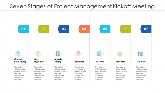 Seven Stages Of Project Management Kickoff Meeting Ppt PowerPoint Presentation Gallery Demonstration PDF