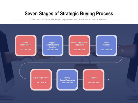 Seven Stages Of Strategic Buying Process Ppt PowerPoint Presentation Model PDF Seven Stages Of Strategic Buying Process Ppt PowerPoint Presentation Model PDF