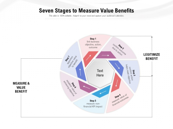 Seven Stages To Measure Value Benefits Ppt PowerPoint Presentation Gallery Templates PDF Seven Stages To Measure Value Benefits Ppt PowerPoint Presentation Gallery Templates PDF