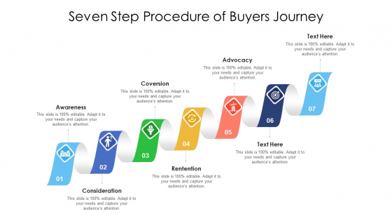 Seven Step Procedure Of Buyers Journey Ppt PowerPoint Presentation File Guidelines PDF