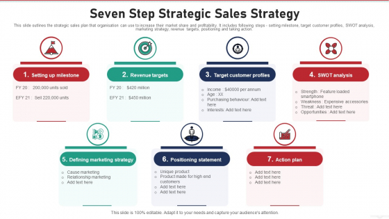 Seven Step Strategic Sales Strategy Graphics PDF
