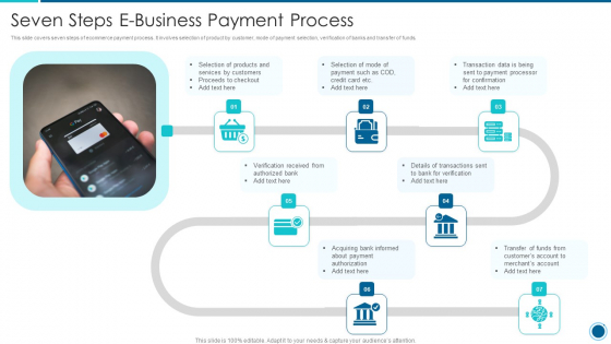 Seven Steps E Business Payment Process Topics PDF