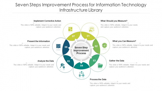 Seven Steps Improvement Process For Information Technology Infrastructure Library Ppt PowerPoint Presentation Gallery Format PDF Seven Steps Improvement Process For Information Technology Infrastructure Library Ppt PowerPoint Presentation Gallery Format PDF