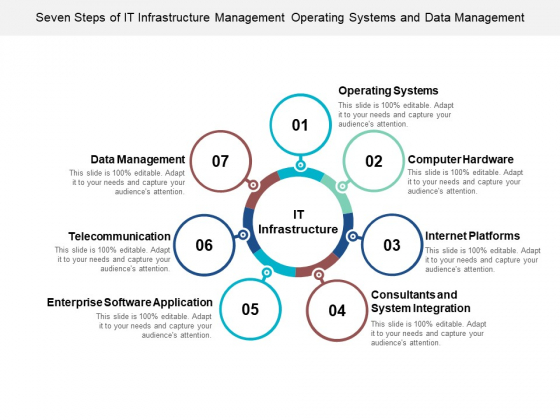 Seven Steps Of It Infrastructure Management Operating Systems And Data Management Ppt Powerpoint Presentation Infographic Template Inspiration Seven Steps Of It Infrastructure Management Operating Systems And Data Management Ppt Powerpoint Presentation Infographic Template Inspiration