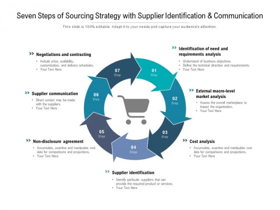 Seven Steps Of Sourcing Strategy With Supplier Identification And Communication Ppt PowerPoint Presentation Gallery Design Templates Seven Steps Of Sourcing Strategy With Supplier Identification And Communication Ppt PowerPoint Presentation Gallery Design Templates