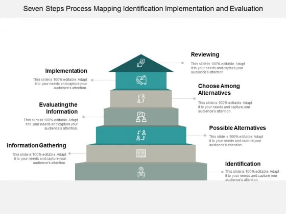 Seven Steps Process Mapping Identification Implementation And Evaluation Ppt Powerpoint Presentation Slides Ideas