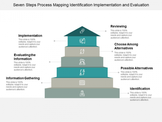 Seven Steps Process Mapping Identification Implementation And Evaluation Ppt Powerpoint Presentation Summary Elements Seven Steps Process Mapping Identification Implementation And Evaluation Ppt Powerpoint Presentation Summary Elements
