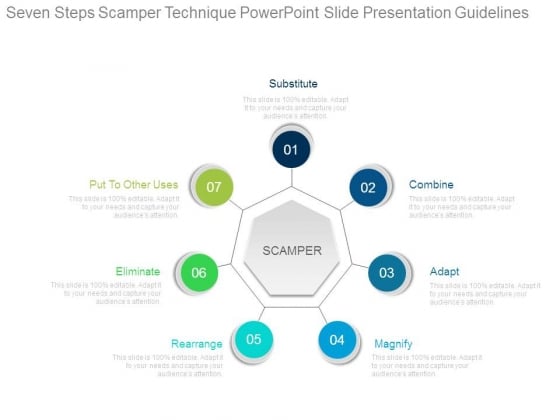 Seven Steps Scamper Technique Powerpoint Slide Presentation Guidelines Seven Steps Scamper Technique Powerpoint Slide Presentation Guidelines