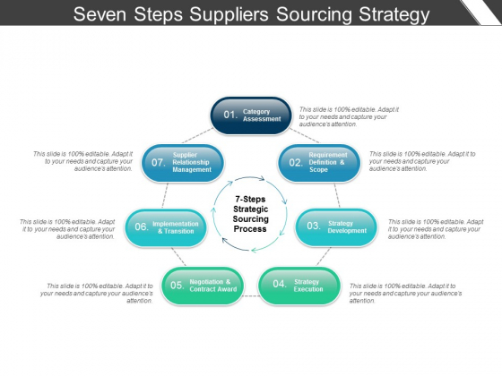 Seven Steps Suppliers Sourcing Strategy Ppt PowerPoint Presentation Inspiration Demonstration Seven Steps Suppliers Sourcing Strategy Ppt PowerPoint Presentation Inspiration Demonstration