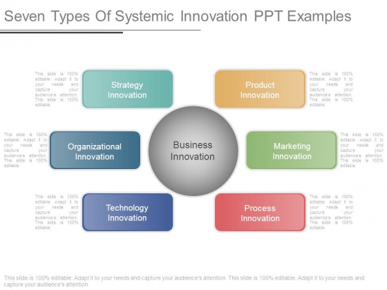 Seven Types Of Systemic Innovation Ppt Examples