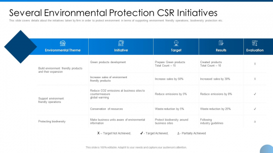 Several Environmental Protection CSR Initiatives Ppt Pictures Example File PDF Several Environmental Protection CSR Initiatives Ppt Pictures Example File PDF