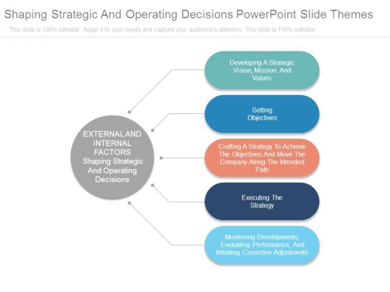 shaping strategic and operating decisions powerpoint slide slide themes
