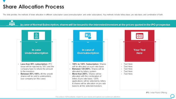 Share Allocation Process Deal Pitchbook IPO Topics PDF Share Allocation Process Deal Pitchbook IPO Topics PDF