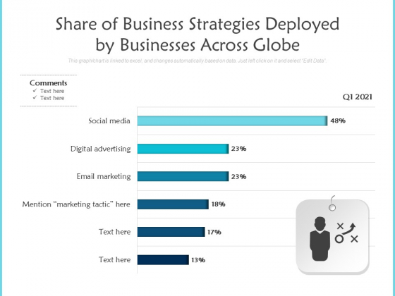Share Of Business Strategies Deployed By Businesses Across Globe Ppt PowerPoint Presentation Gallery Graphics Tutorials PDF Share Of Business Strategies Deployed By Businesses Across Globe Ppt PowerPoint Presentation Gallery Graphics Tutorials PDF