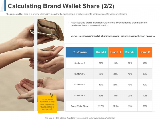 Share Of Wallet Calculating Brand Wallet Share Consideration Ppt Ideas Elements PDF Share Of Wallet Calculating Brand Wallet Share Consideration Ppt Ideas Elements PDF